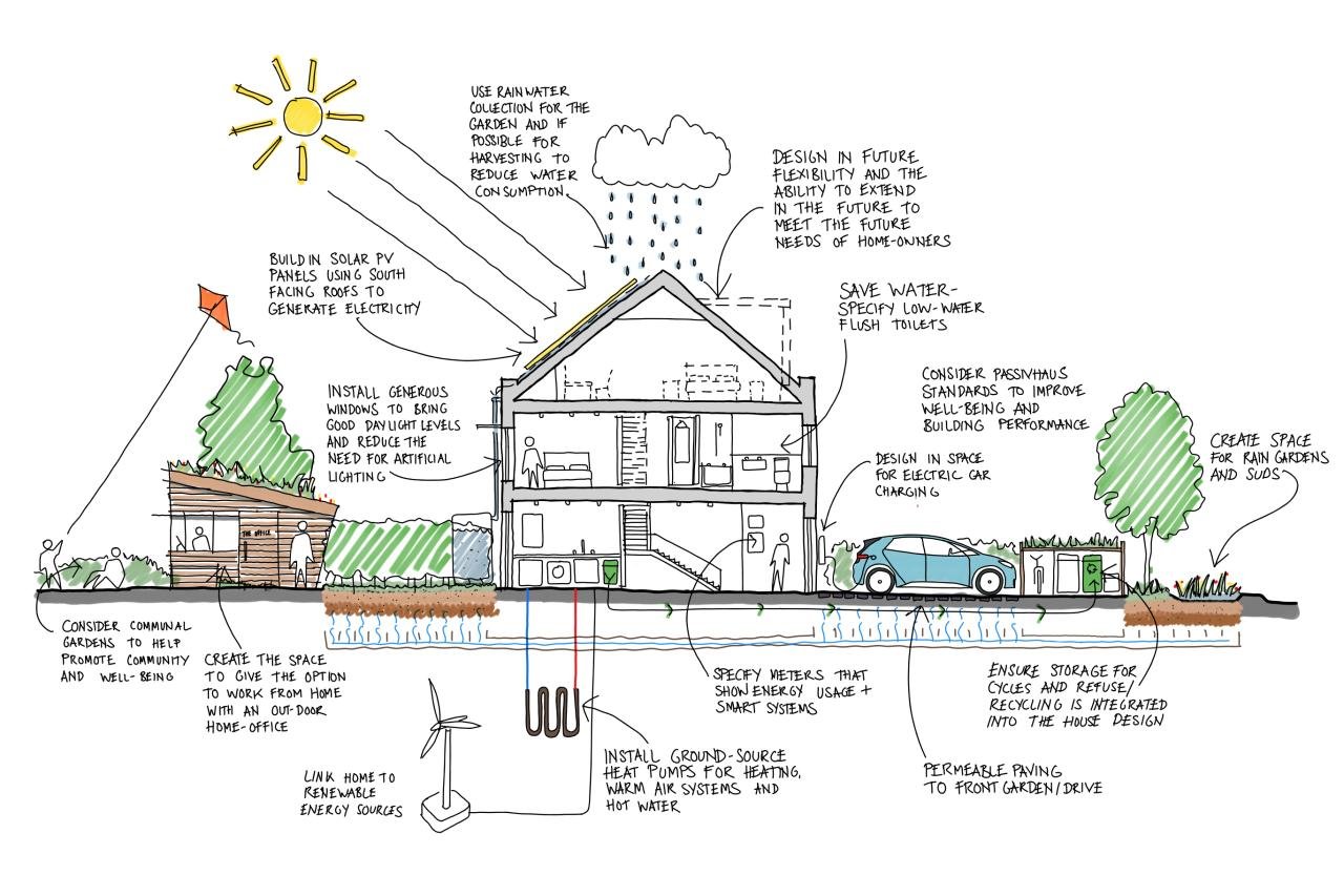 Homes green eco magic saved underground friendly