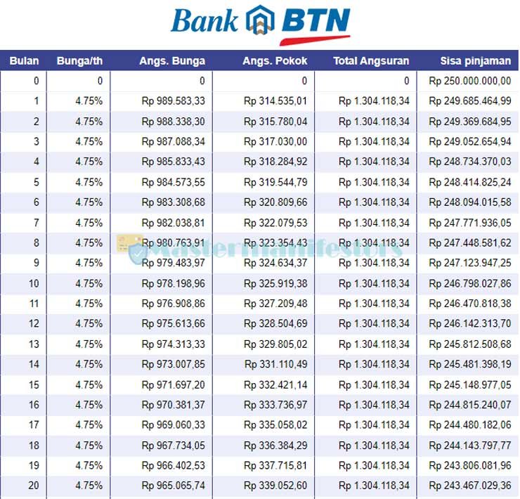 Kpr btn jogja